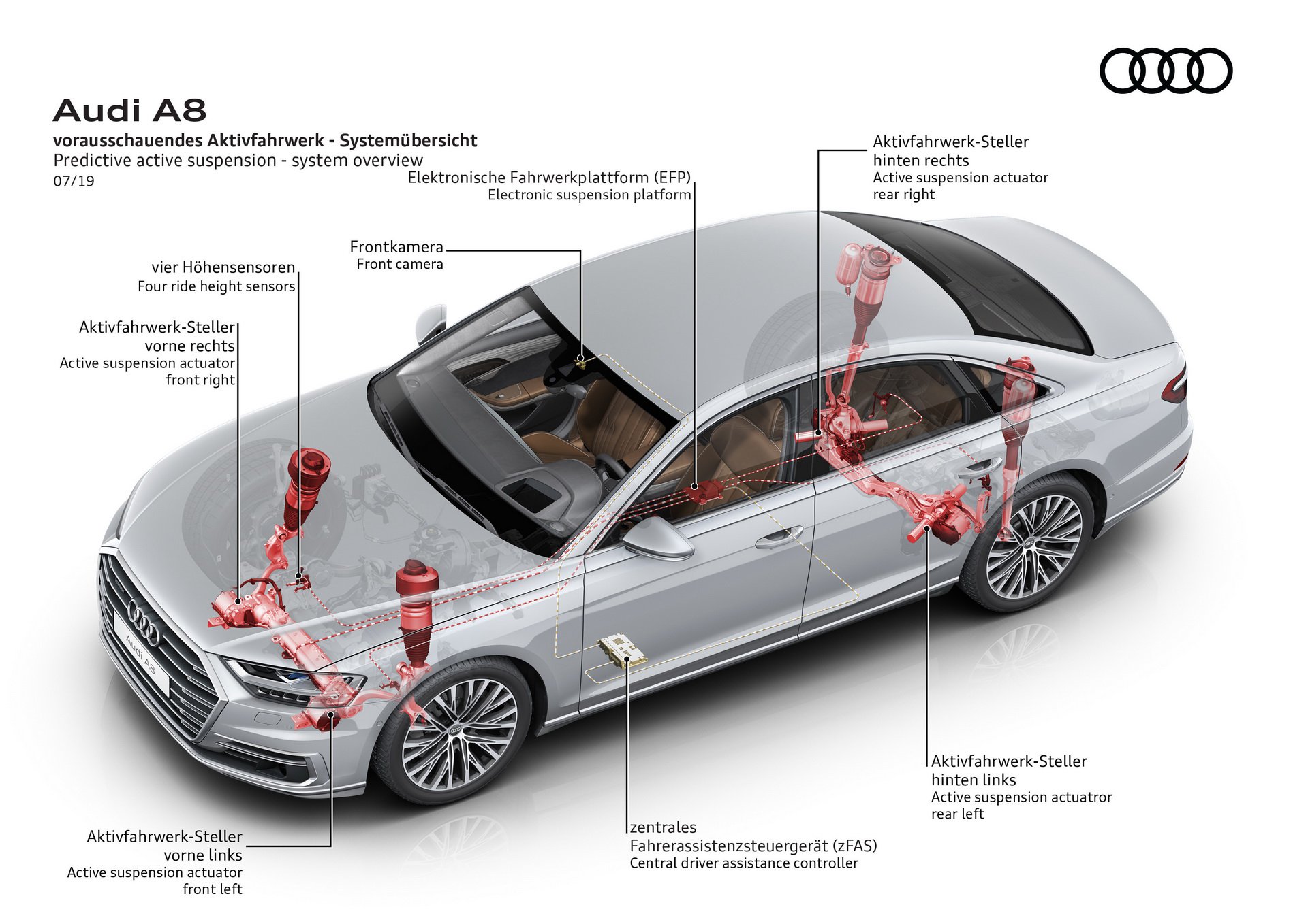 Audi ennakoiva jousitus