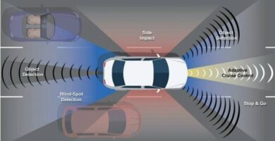 Mita ovat autonomiset autot