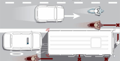 Ajotekniikka bussit ja jalankulkijat