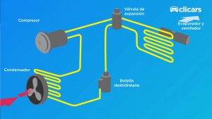 Ilmastointi tai miten olla kayttamatta lampoa autossasi Ilmastointi tai miten