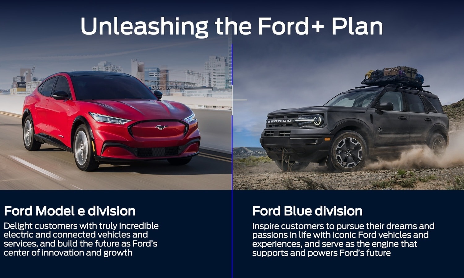 Ford+ -suunnitelman valloilleen