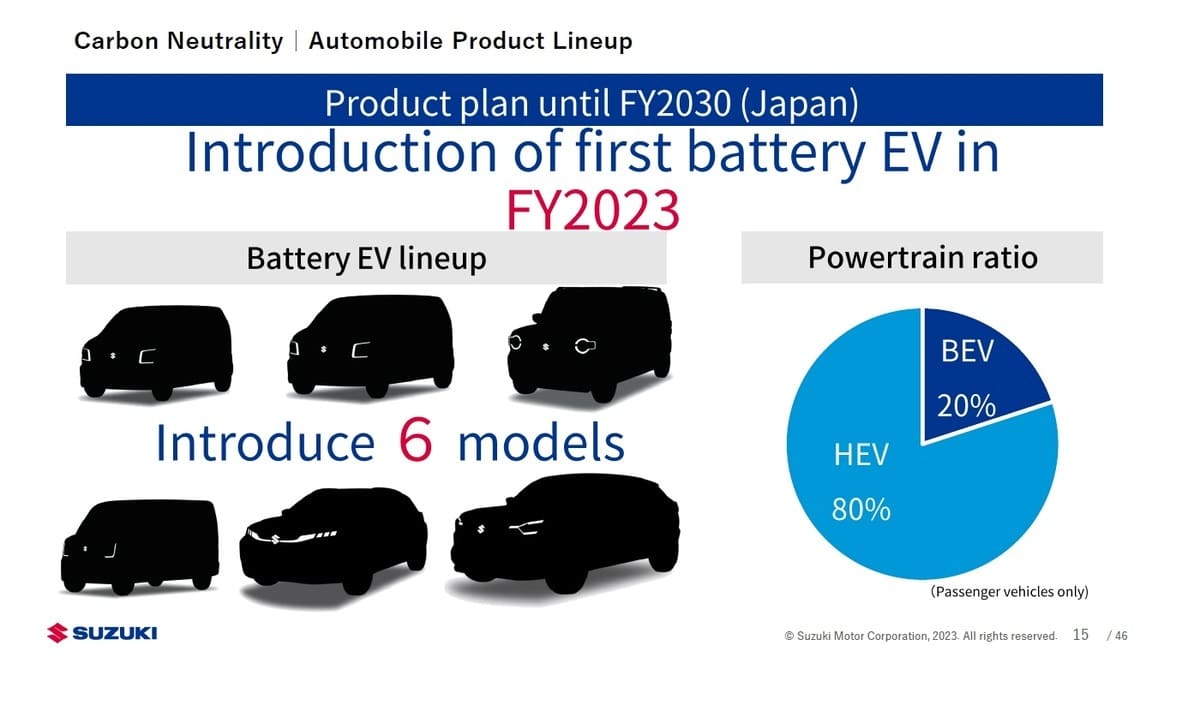 Suzuki Lineup 2030 Japani