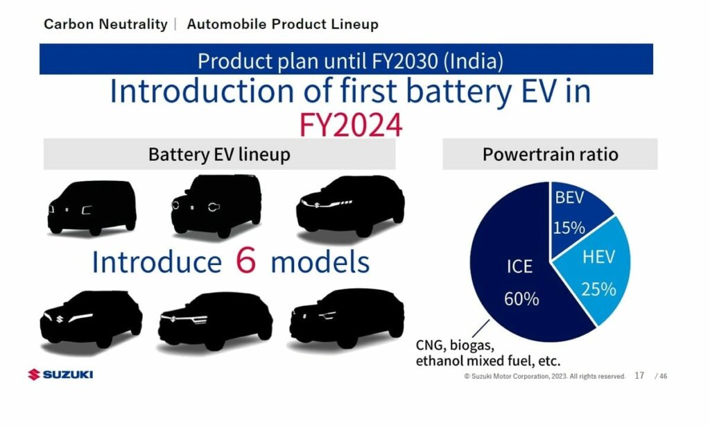 Suzuki Sen strategia vuodelle 2030 tuo monia yllatyksia Eurooppaan