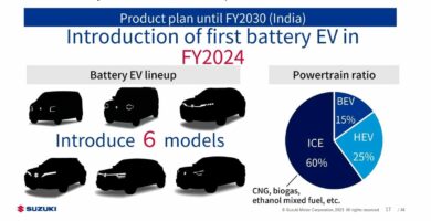 Suzuki Sen strategia vuodelle 2030 tuo monia yllatyksia Eurooppaan