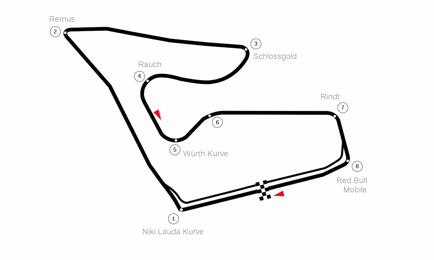 Itävallan GP, ​​Red Bull Ring